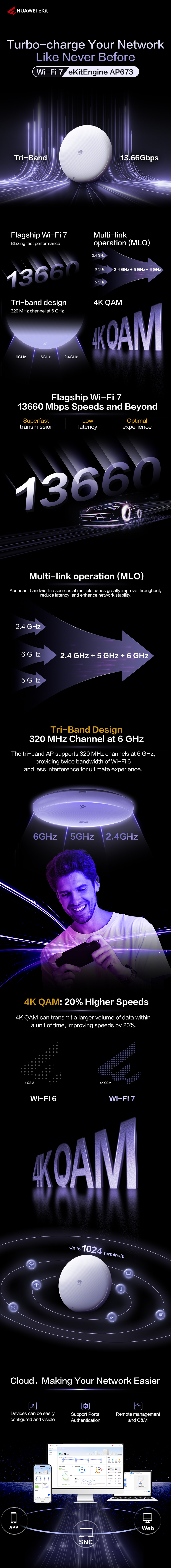HUAWEI AP673 Wıfı7 AX6500 Dual Band Tavan Tipi Kurumsal Access Point