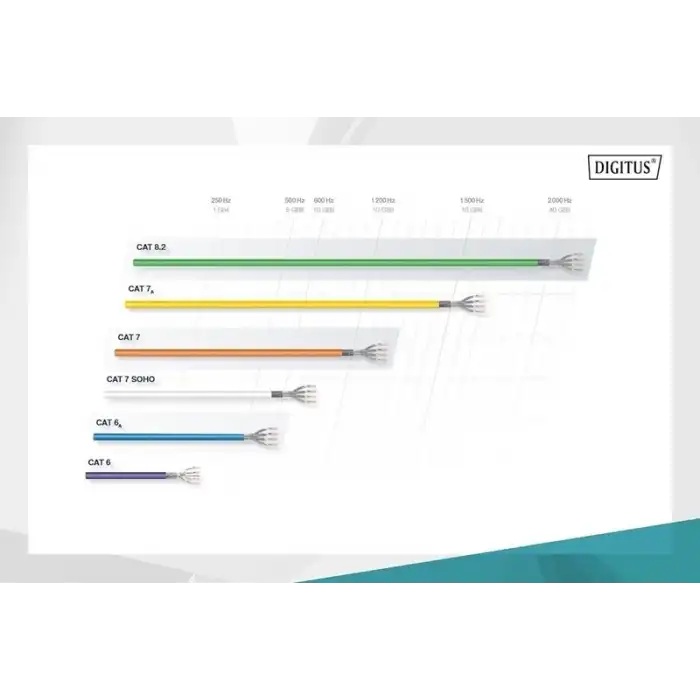 DIGITUS 3m CAT6 Utp DK-1617-030/BL Siyah Patch Kablo (10'lu Paket) ikinci görünüm