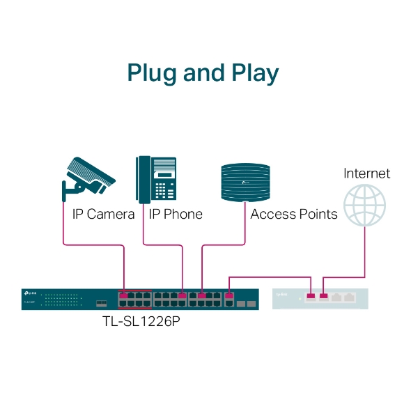 TP-LINK 24port PoE 250w 2-SFP Gigabit Yönetilemez Switch TL-SL1226P