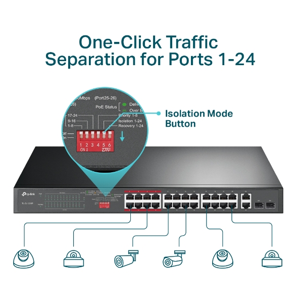 TP-LINK 24port PoE 250w 2-SFP Gigabit Yönetilemez Switch TL-SL1226P