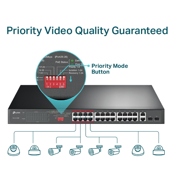 TP-LINK 24port PoE 250w 2-SFP Gigabit Yönetilemez Switch TL-SL1226P