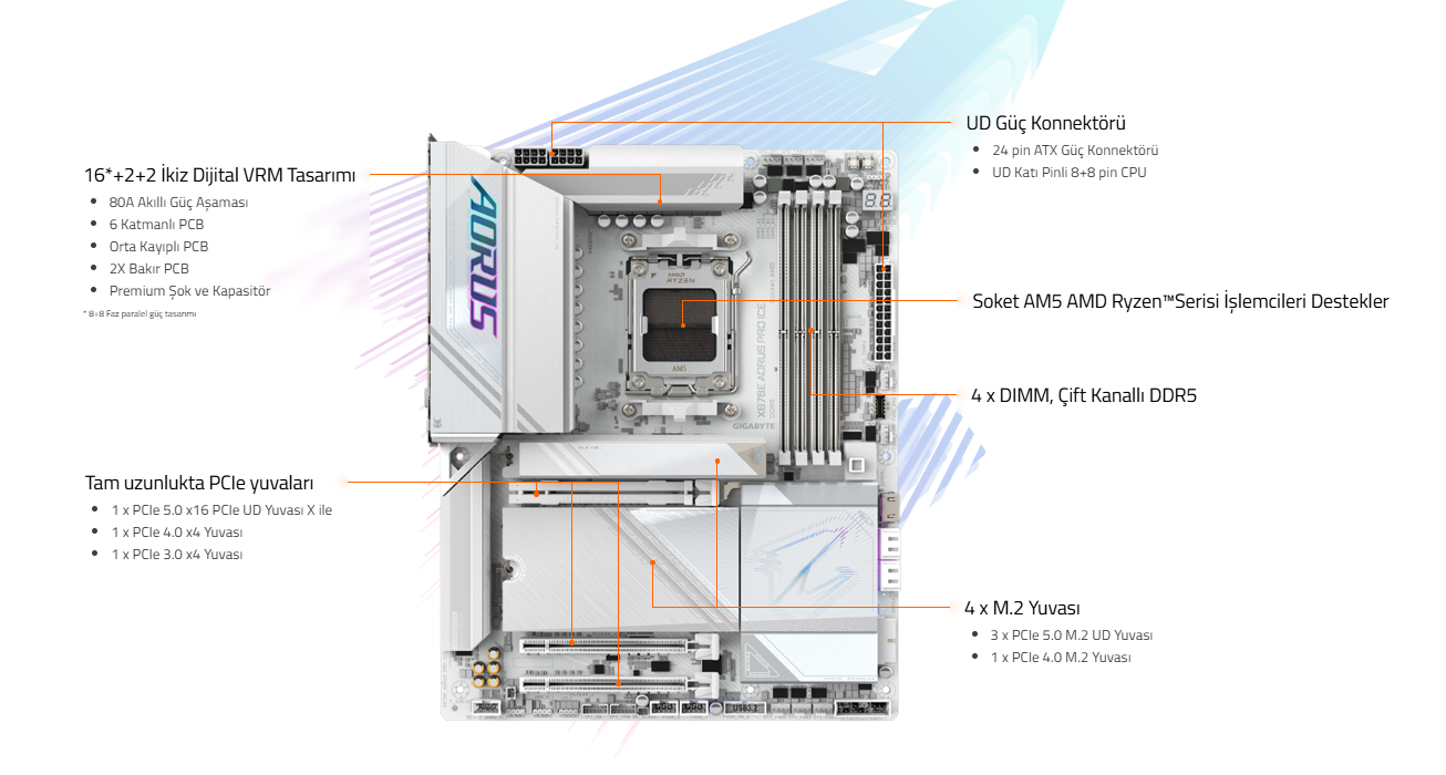 GIGABYTE AORUS PRO ICE X870E DDR5 HDMI DP PCIE 5.0 AM5 ATX BEYAZ