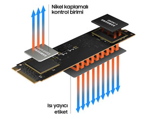 SAMSUNG 1TB SSD980 MZ-V8V1T0BW 3500- 3000MB/s M2 PCIe NVMe Gen3 Disk