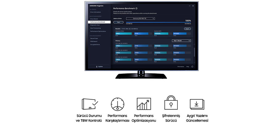 SAMSUNG 1TB SSD980 MZ-V8V1T0BW 3500- 3000MB/s M2 PCIe NVMe Gen3 Disk