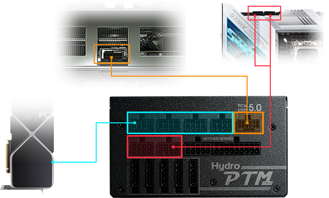 FSP 1200W 80+ GOLD HYDRO G PRO ATX3.0 HPT2-1200M PCIe5.0 Tam Modüler Power Supply