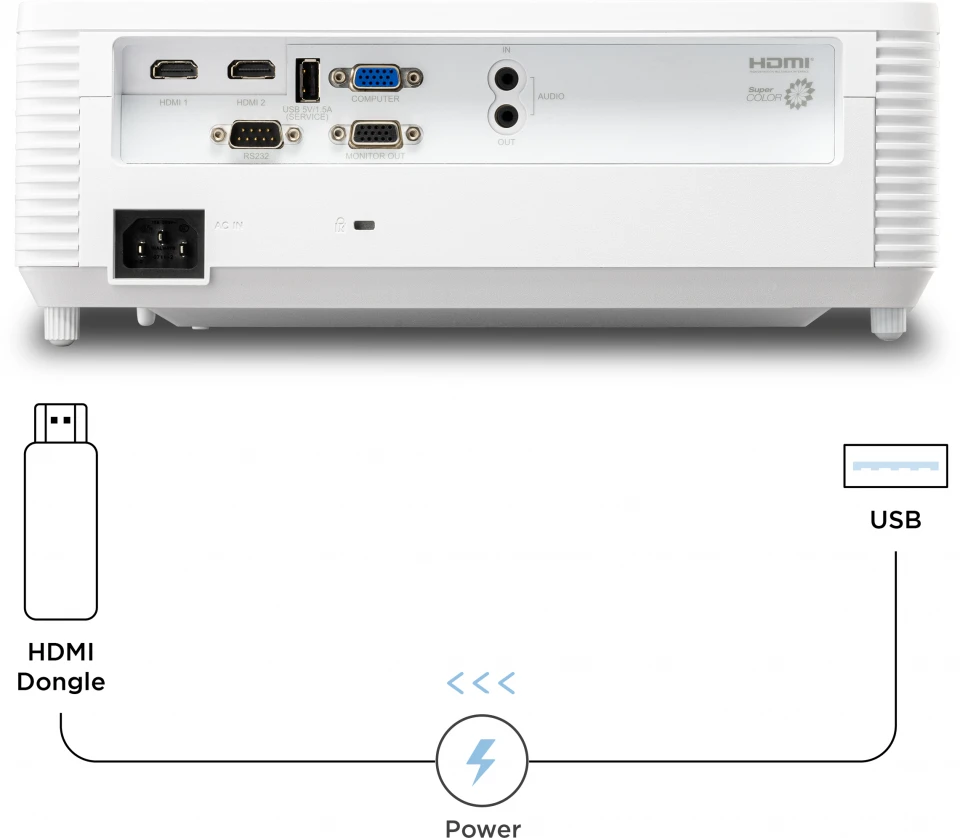 VIEWSONIC 4500ansilümen 1024x768 PA700X DLP HDMI Projeksiyon