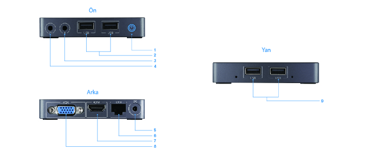 YAKO vCloudPoint V1 Zero Client Ağ Erişim Cihazı (Terminal PC)