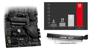MSI MPG B550 GAMING PLUS DDR4 HDMI DP PCIe 16X v4.0 AM4 ATX