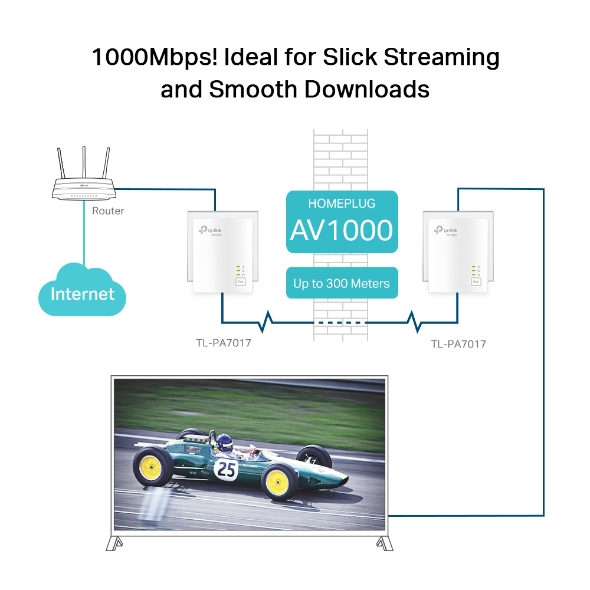 TP-LINK TL-PA7017 KIT 1000mbps AV1000 EV Ofis Tipi PowerLine Ağ Adaptörü