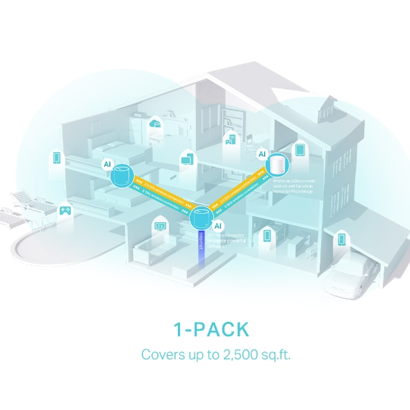 TP-LINK DECO X50 Wıfı6 AX3000 Dual Band Router