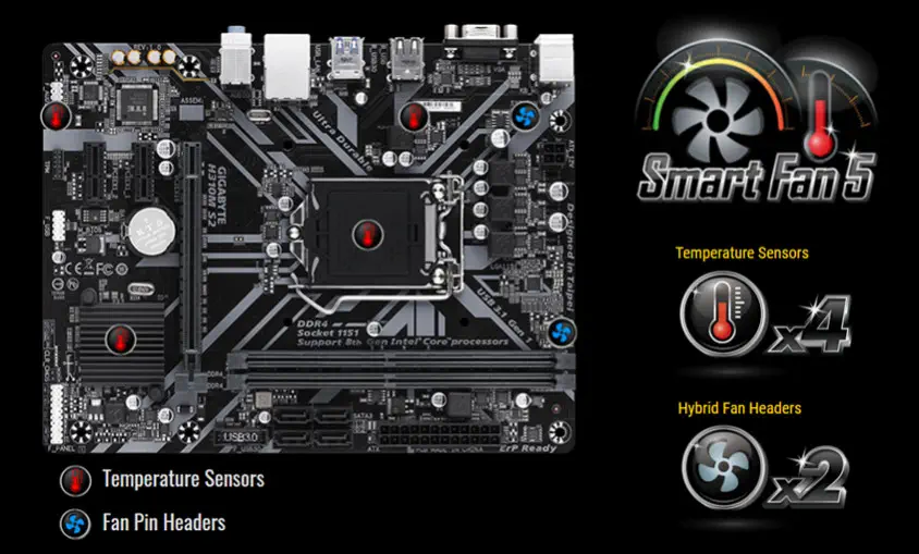 GIGABYTE H310M-S2 DDR4 SATA3 PCIe 16X v3.0 1151p v2 mATX