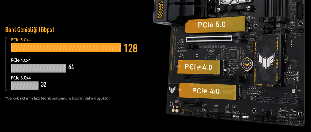 ASUS TUF GAMING B650-E WIFI-6E DDR5 HDMI DP PCIE 4.0 AM5 ATX