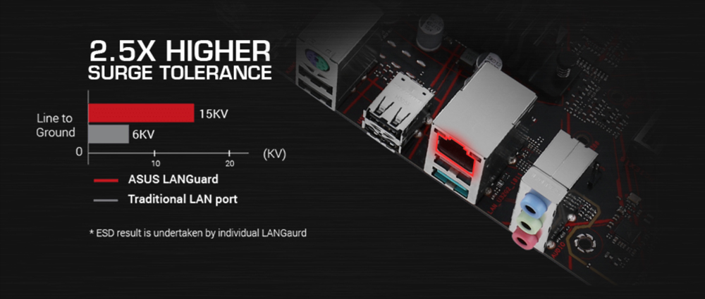 ASUS EX-B650M-V7 DDR5 HDMI PCIE 5.0 AM5 mATX