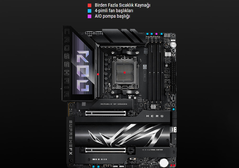 ASUS ROG CROSSHAIR X870E HERO DDR5 HDMI DP PCIE 5.0 AM5 ATX