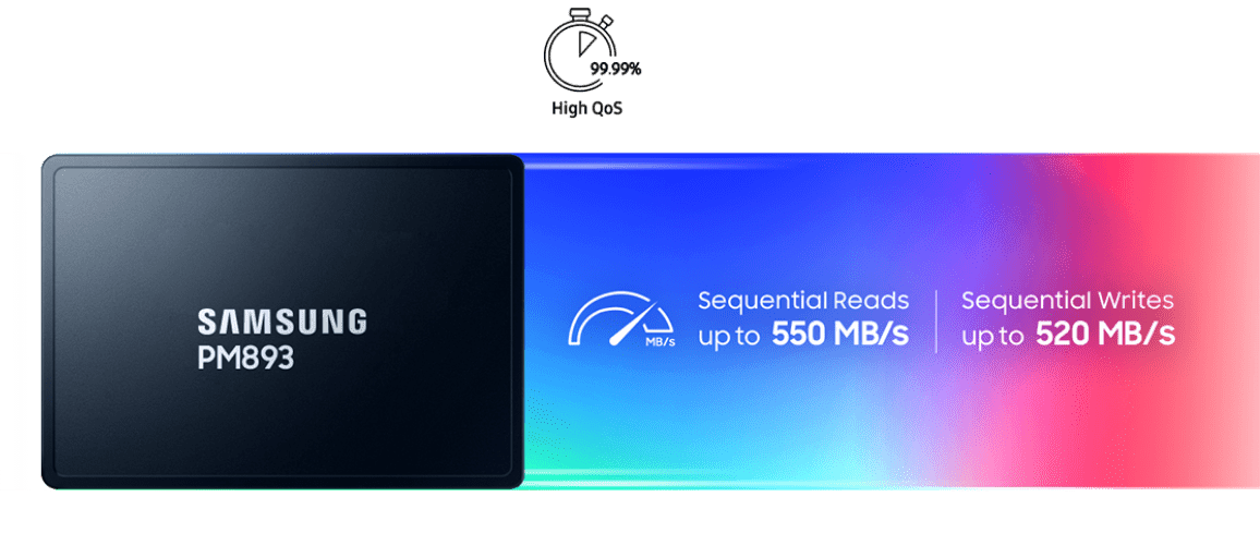 SAMSUNG 7.68TB 2.5" PM893 MZ7L37T6HBLA-00A07 Sata-3 Enterprise SSD Disk Kutusuz
