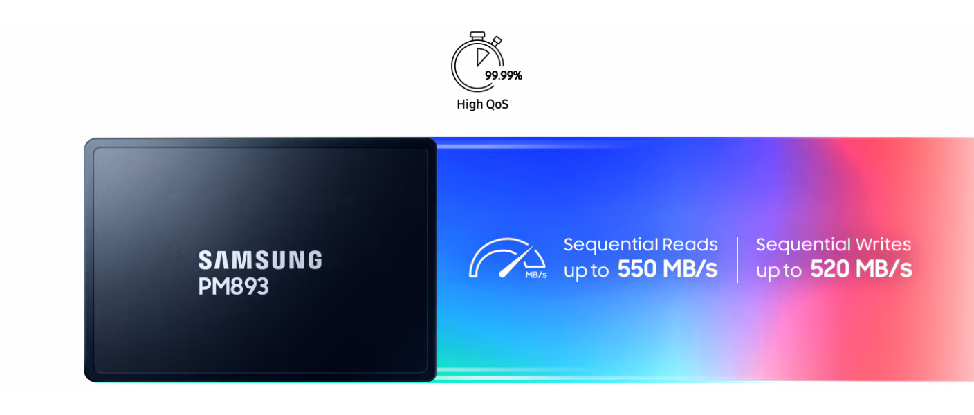 SAMSUNG 7.68TB 2.5" PM893 MZ7L37T6HBLA-00A07 Sata-3 Enterprise SSD Disk Kutusuz