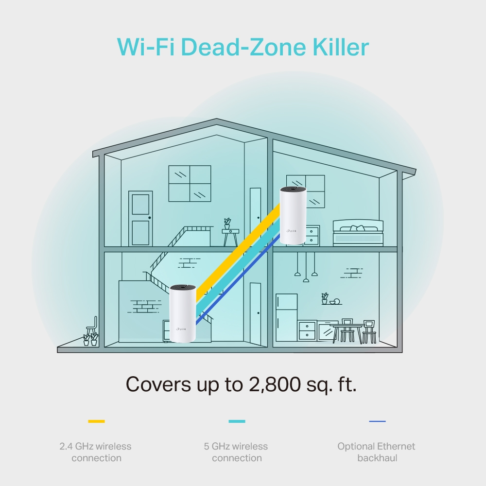 TP-LINK DECO-M4-2P AC1200 Dual Band Mesh Router 2-li set