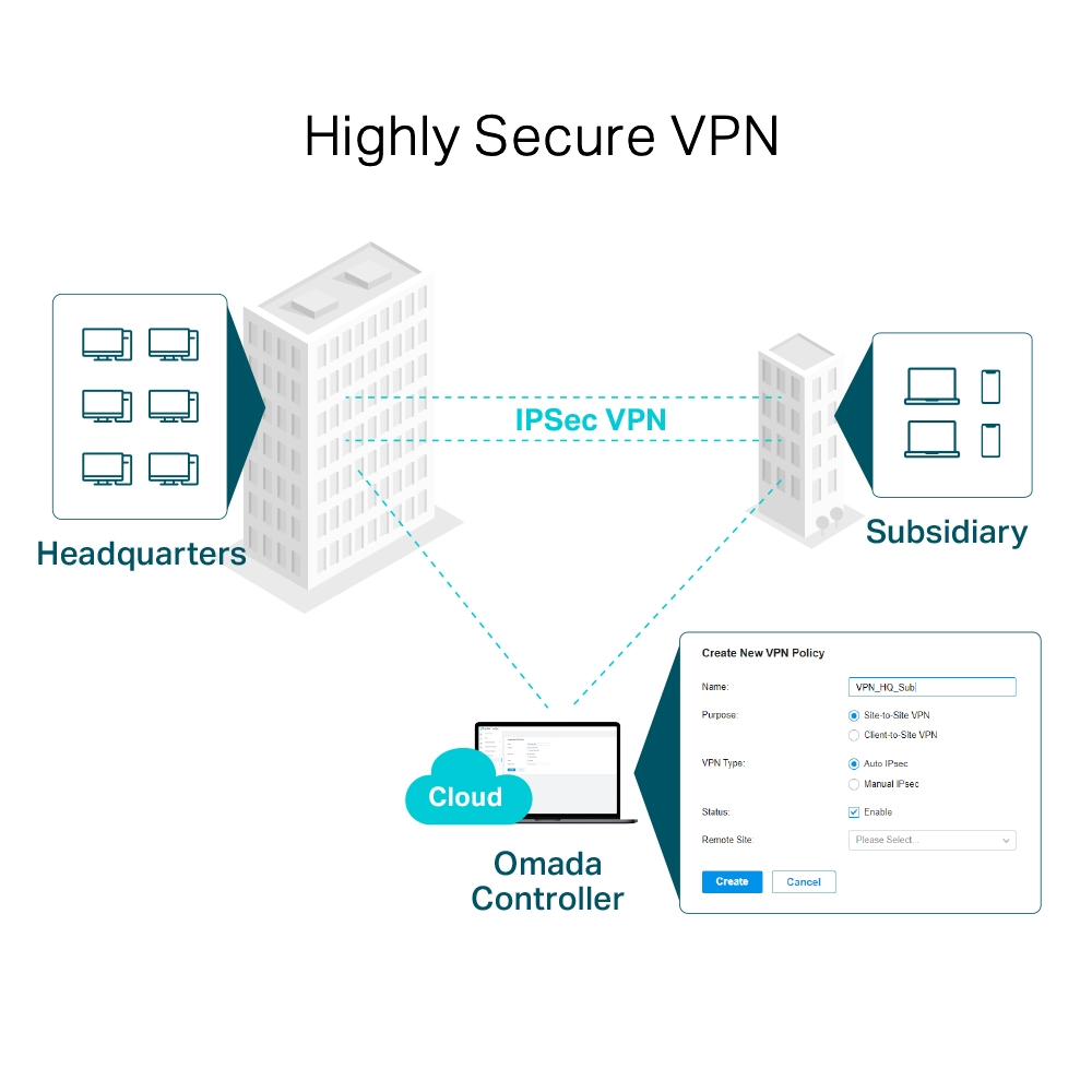 TP-LINK OMADA ER7206 Gigabit Multi-WAN Profesyonel VPN Router