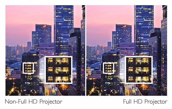 BENQ 4000ansilümen 1920x1080 MH733 15.000saat DLP Projeksiyon