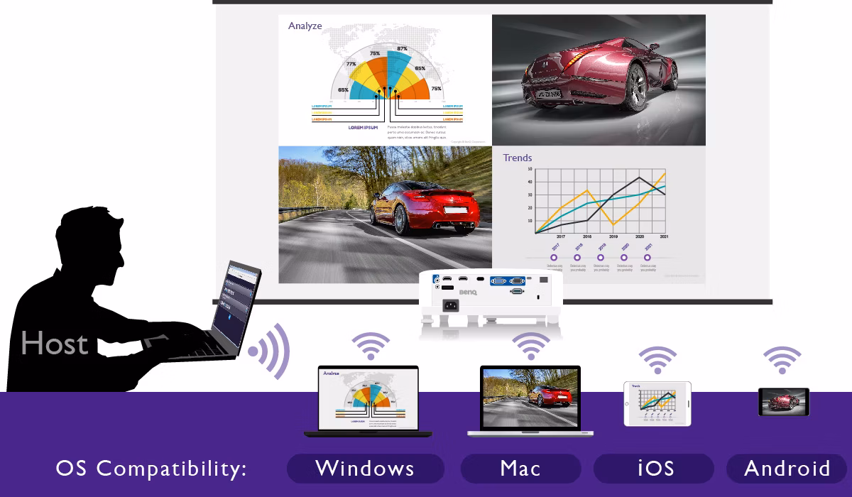 BENQ 4000ansilümen 1920x1080 MH733 15.000saat DLP Projeksiyon