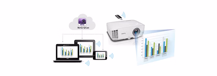 BENQ 4000ansilümen 1920x1080 MH733 15.000saat DLP Projeksiyon