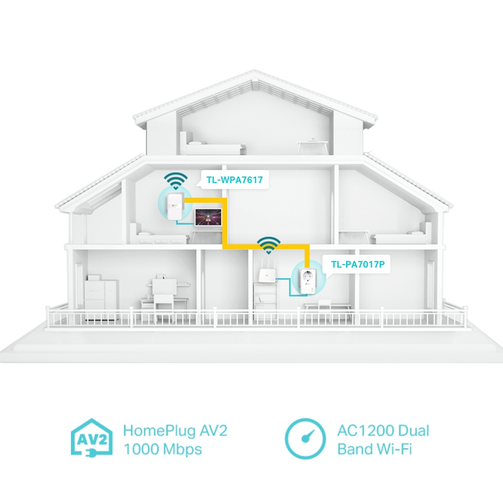 TP-LINK TL-WPA7617 KIT 1000 Mbps AV1000 PowerLine Ağ Adaptörü