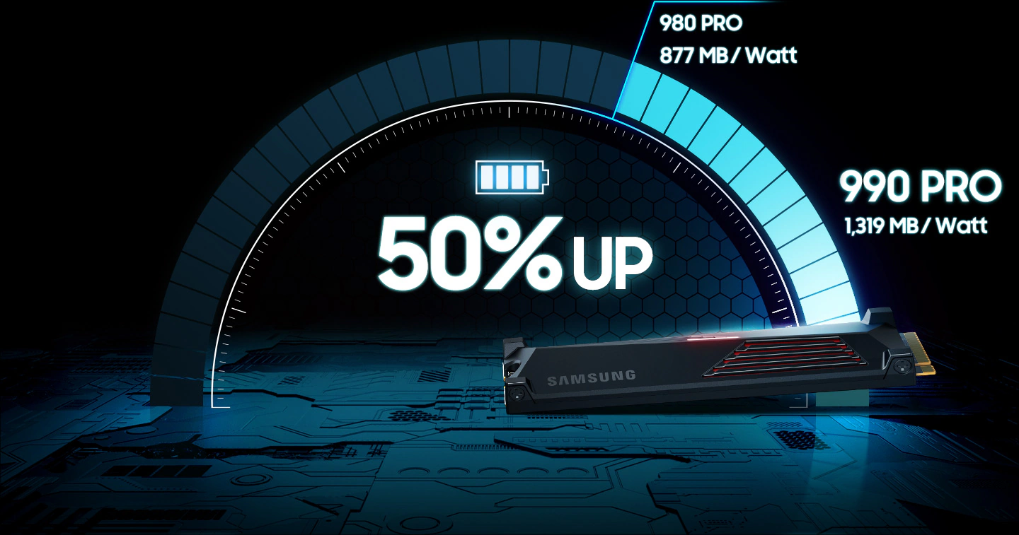 SAMSUNG 2TB 990 pro MZ-V9P2T0CW 7450- 6900MB/s M2 NVME GEN4 Disk