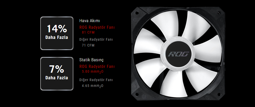 ASUS 360mm ROG STRIX LC II 360 ARGB Sıvı Soğutmalı AM5-1851p İşlemci Fanı