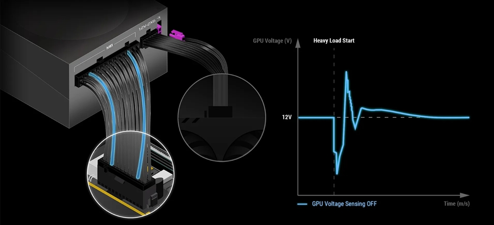 ASUS 1200W ROG Thor 1200P3 Tam Modüler Power Supply Beyaz
