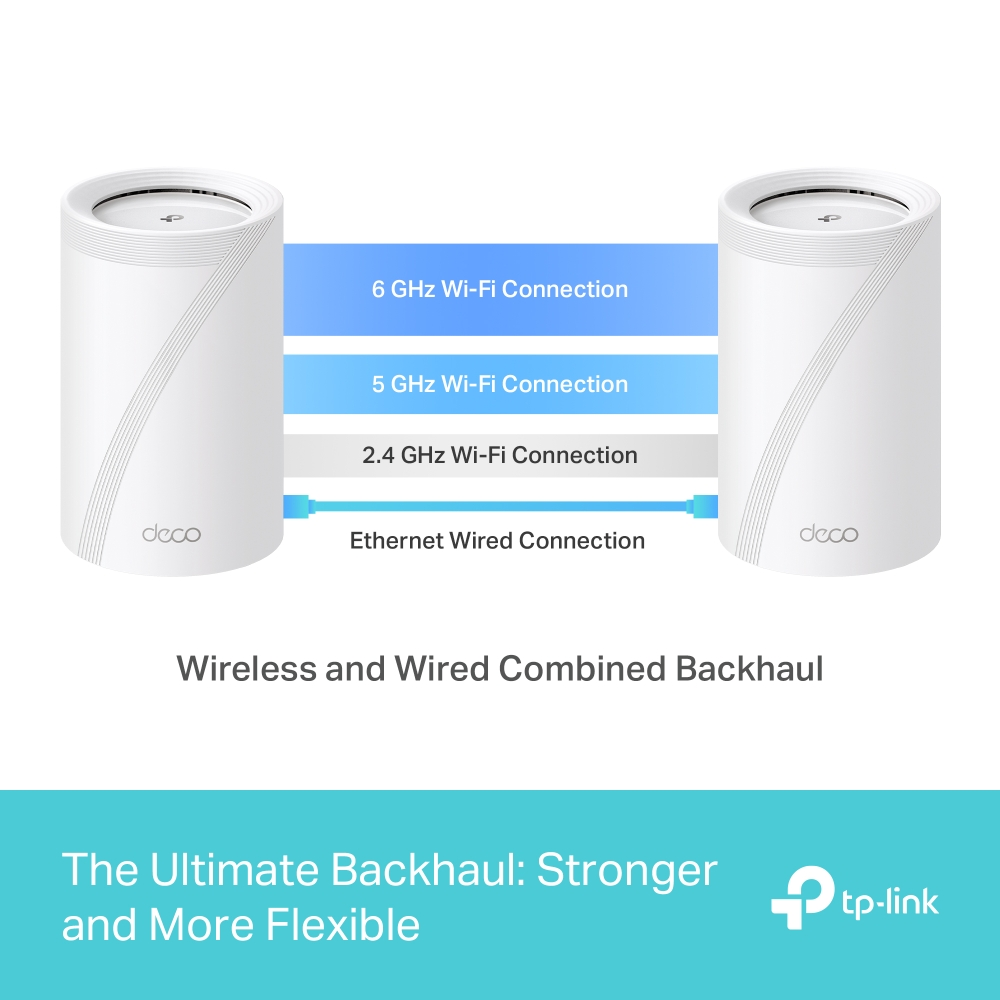 TP-LINK DECO BE65 BE9300 Mesh Router Wi-Fi 7 Sistemi 3-lü paket