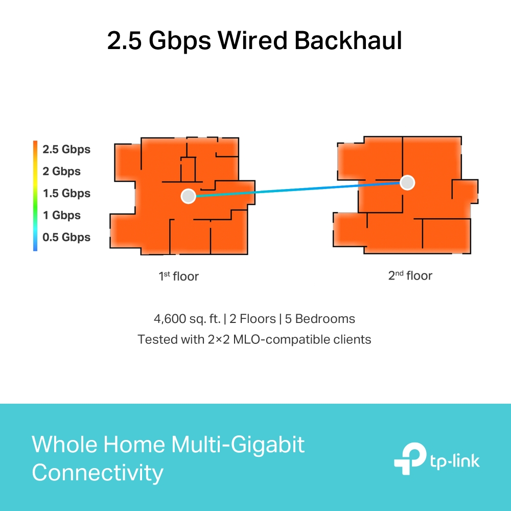 TP-LINK DECO BE65 BE9300 Mesh Router Wi-Fi 7 Sistemi 3-lü paket