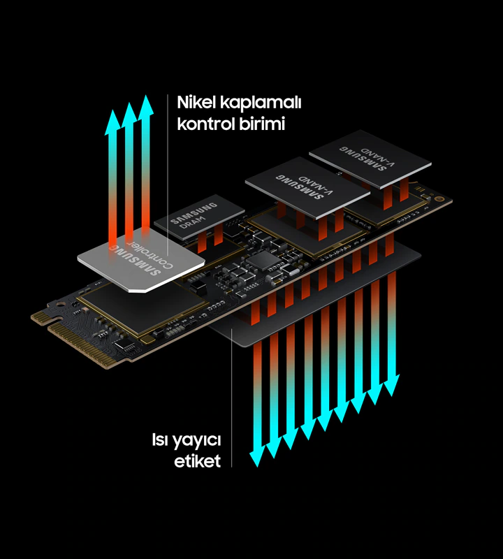 SAMSUNG 1TB 980 PRO MZ-V8P1T0BW 7000- 5100MB/s M2 PCIe NVMe Gen4 Disk