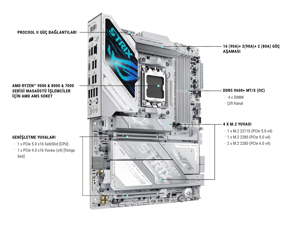 ASUS ROG STRIX X870E-A GAMING WIFI7 NEO DDR5 HDMI-DP PCIE 5.0 AM5 ATX Beyaz