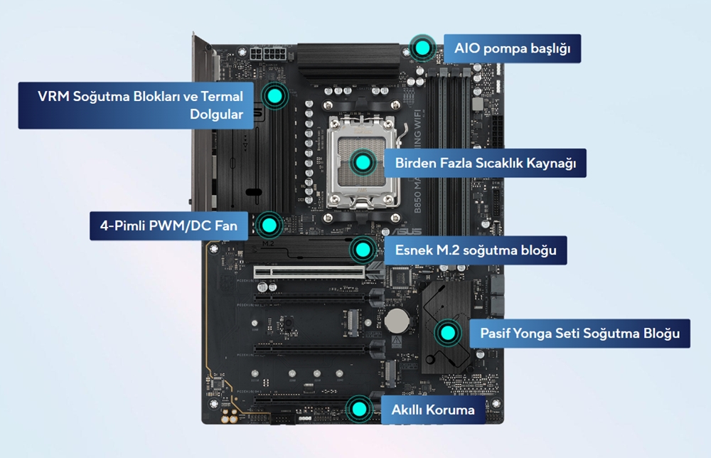 ASUS B850 MAX GAMING WIFI6E DDR5 HDMI-DP PCIE 5.0 AM5 ATX