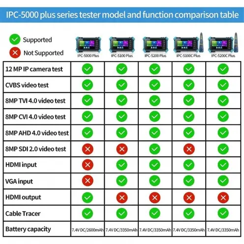 UPTECH 5.4" IPS Dokunmatik AIO CCTV Test Cihazı IPC-5100C Plus