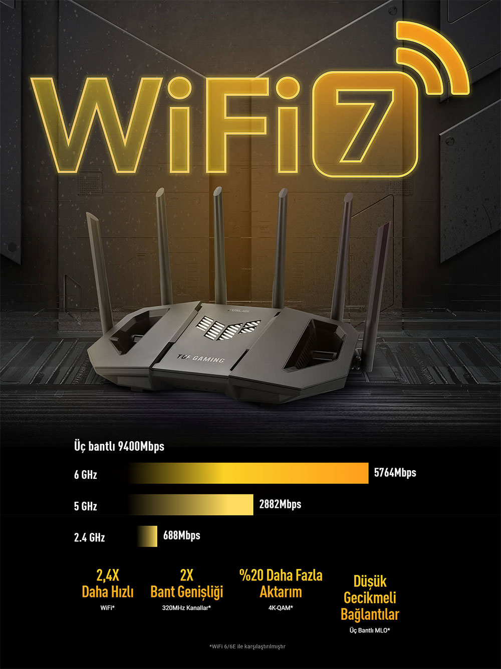 ASUS TUF-BE9400 WIFI7 ROUTER