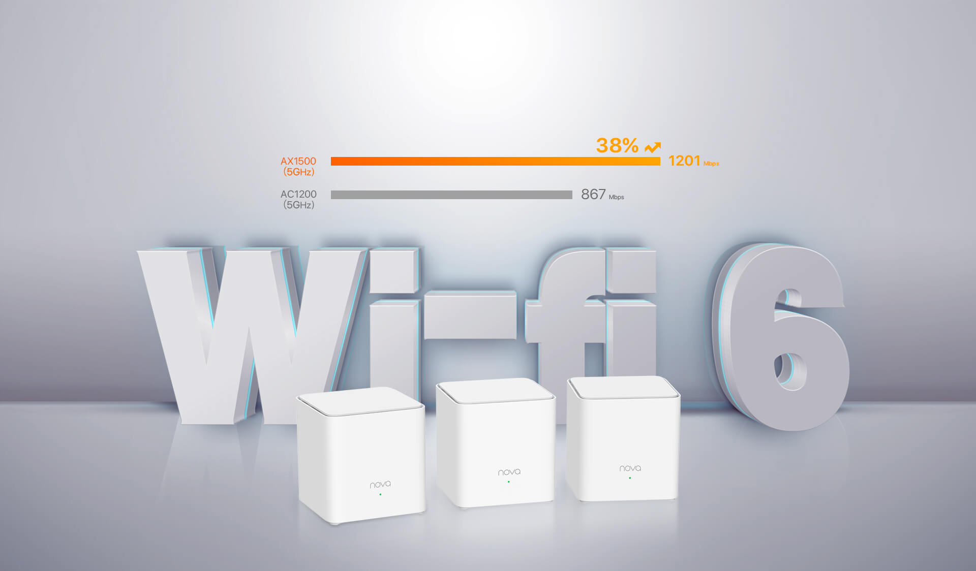 TENDA MX3 WIFI6 AX1500 Çift Bant Mesh Router 3-lü set