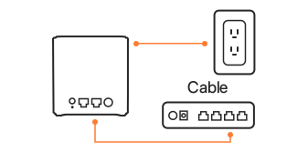 TENDA MX3 WIFI6 AX1500 Çift Bant Mesh Router 3-lü set