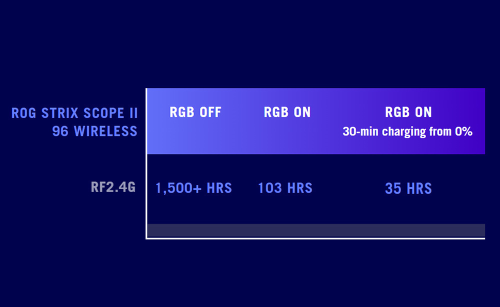 ASUS ROG Strix Scope II 96 Wireless NX Snow White - 96% RGB Mekanik Gaming Klavye - Tri-Mode 2.4GHz/BT/USB