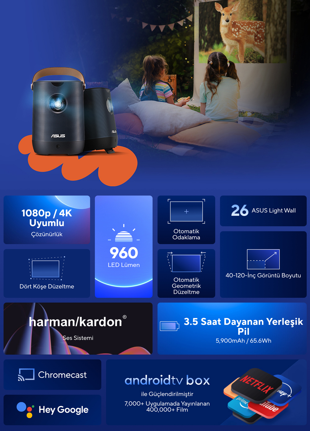 ASUS 400ansilümen ZenBeam L2 1080p LED Akıllı Taşınabilir Projeksiyon / 90LJ00I5-B01070