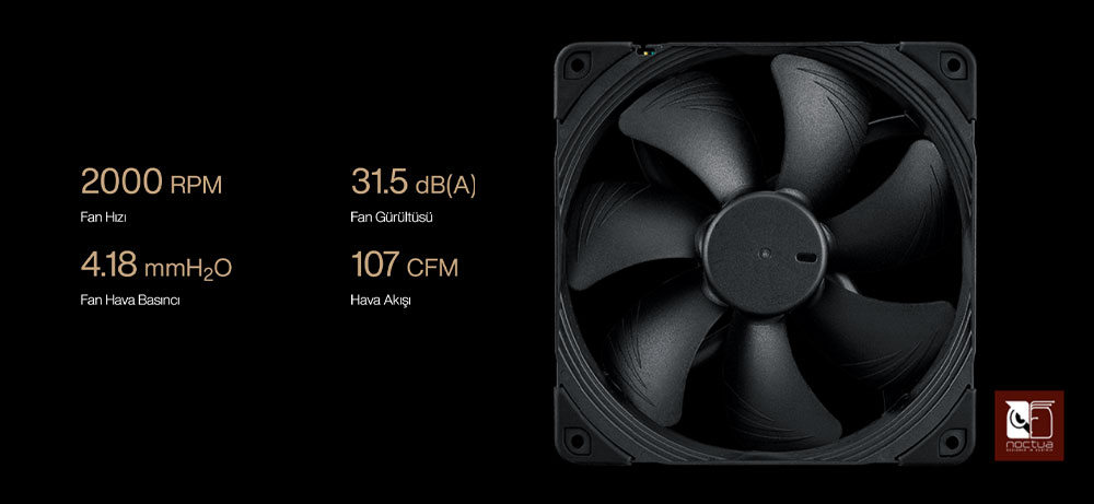 ASUS 420mm PROART LC 420 NOCTUA NF-A14 AM5-1851p Sıvı Soğutmalı İşlemci Fanı / 90RC00N0-M0UAY0