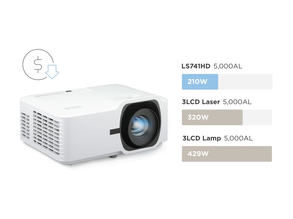 VIEWSONIC 5000ansilümen LS741HD 1920x1080 Lazer Projeksiyon Cihazı