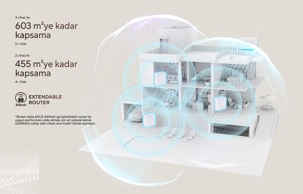 ASUS ZENWIFI7 BD4-W-2  WIFI7 BE3600 Dual Band Mesh Router 2-li set Beyaz