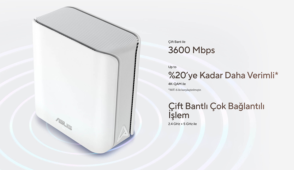 ASUS ZENWIFI7 BD4-W-2  WIFI7 BE3600 Dual Band Mesh Router 2-li set Beyaz