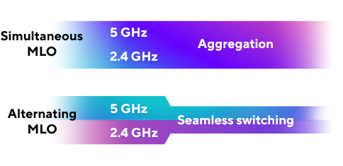 ASUS ZENWIFI7 BD4-W-2  WIFI7 BE3600 Dual Band Mesh Router 2-li set Beyaz