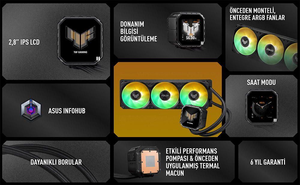 ASUS 360MM TUF GAMING LC III 360 ARGB LCD AM5-1851p Sıvı Soğutmalı İşlemci Fanı / 90RC01A1-B0EAY0