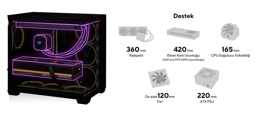 ASUS A32 PLUS TG ARGB Gaming Mid-Tower PC Kasası Beyaz / 90DC00S3-B19000