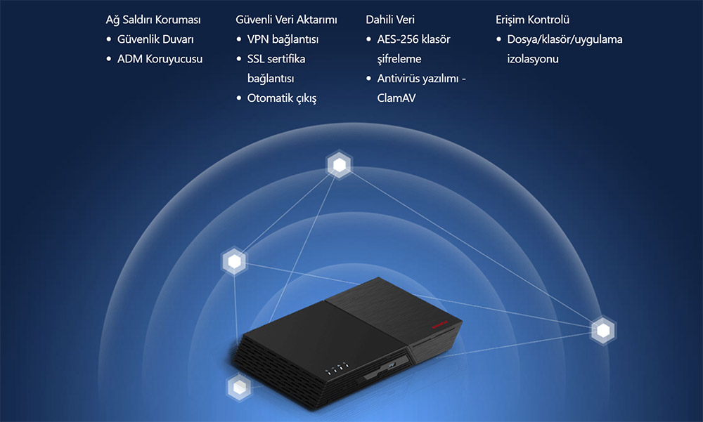 ASUSTOR126diskli (Nvme Disk) RTyzen V3C14-4GB RAM-2x10GbE Nas Server Flashstor 12 Pro Gen2 FS6812X