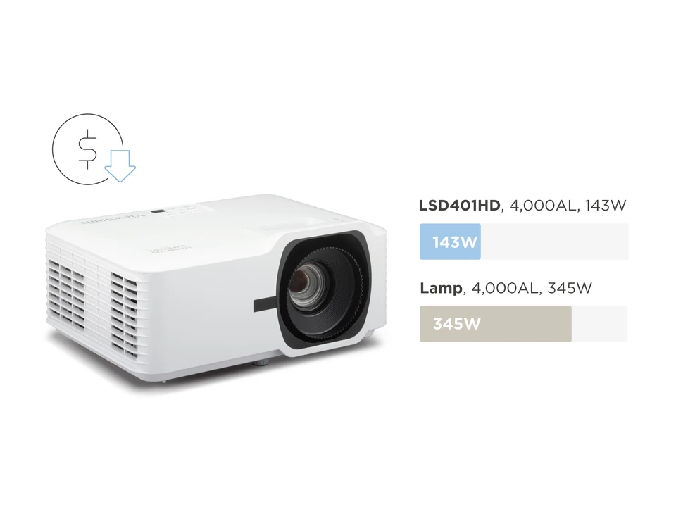 VIEWSONIC 4000ansilümen LSD401HD 1080p Akıllı Lazer Projeksiyon Cihazı