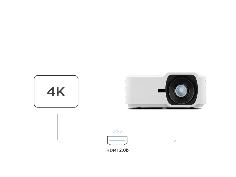 VIEWSONIC 4000ansilümen LSD401HD 1080p Akıllı Lazer Projeksiyon Cihazı